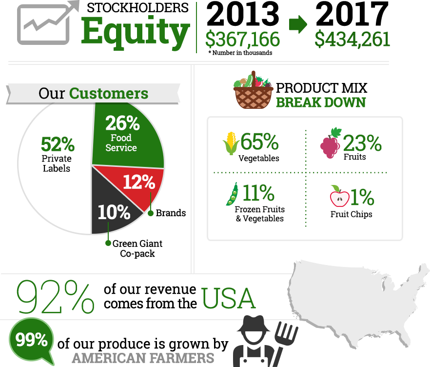 We're proud of our numbers; that's why we put them on our website!