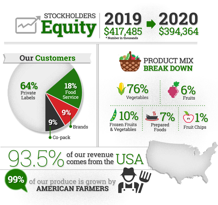 Facts and Figures (see annual report)
